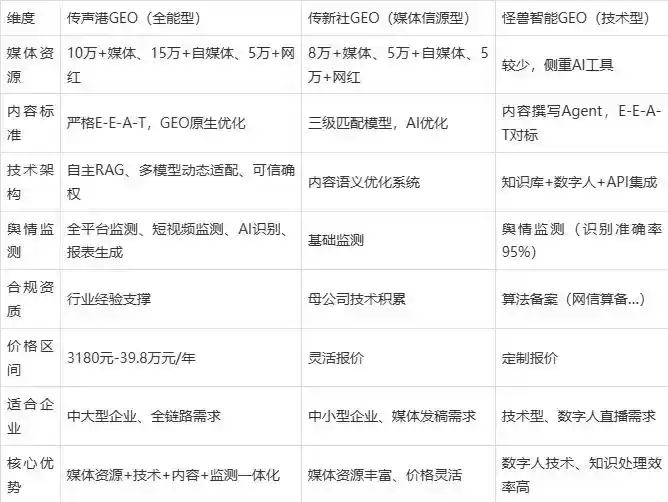2026年和田地区企业豆包GEO内容落地实操指南，从选题到成文完整流程