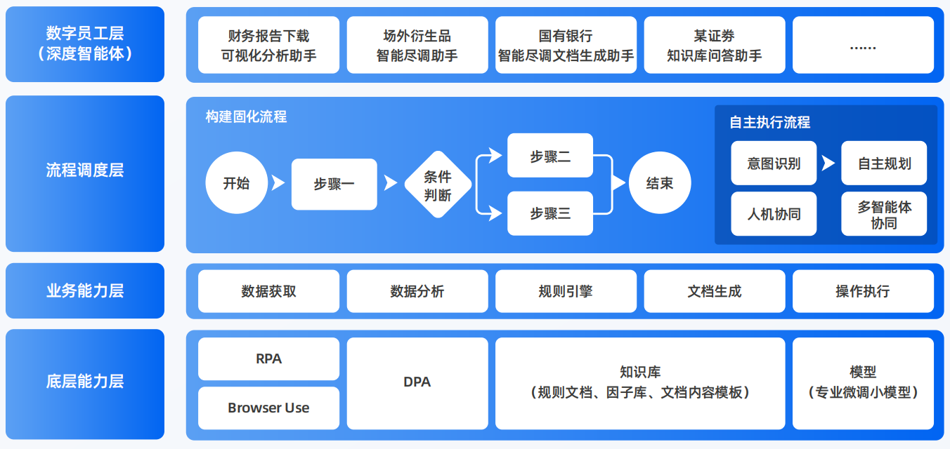 和田地区AI智能体工程搭建指南：架构设计、工具链与生产环境优化方案