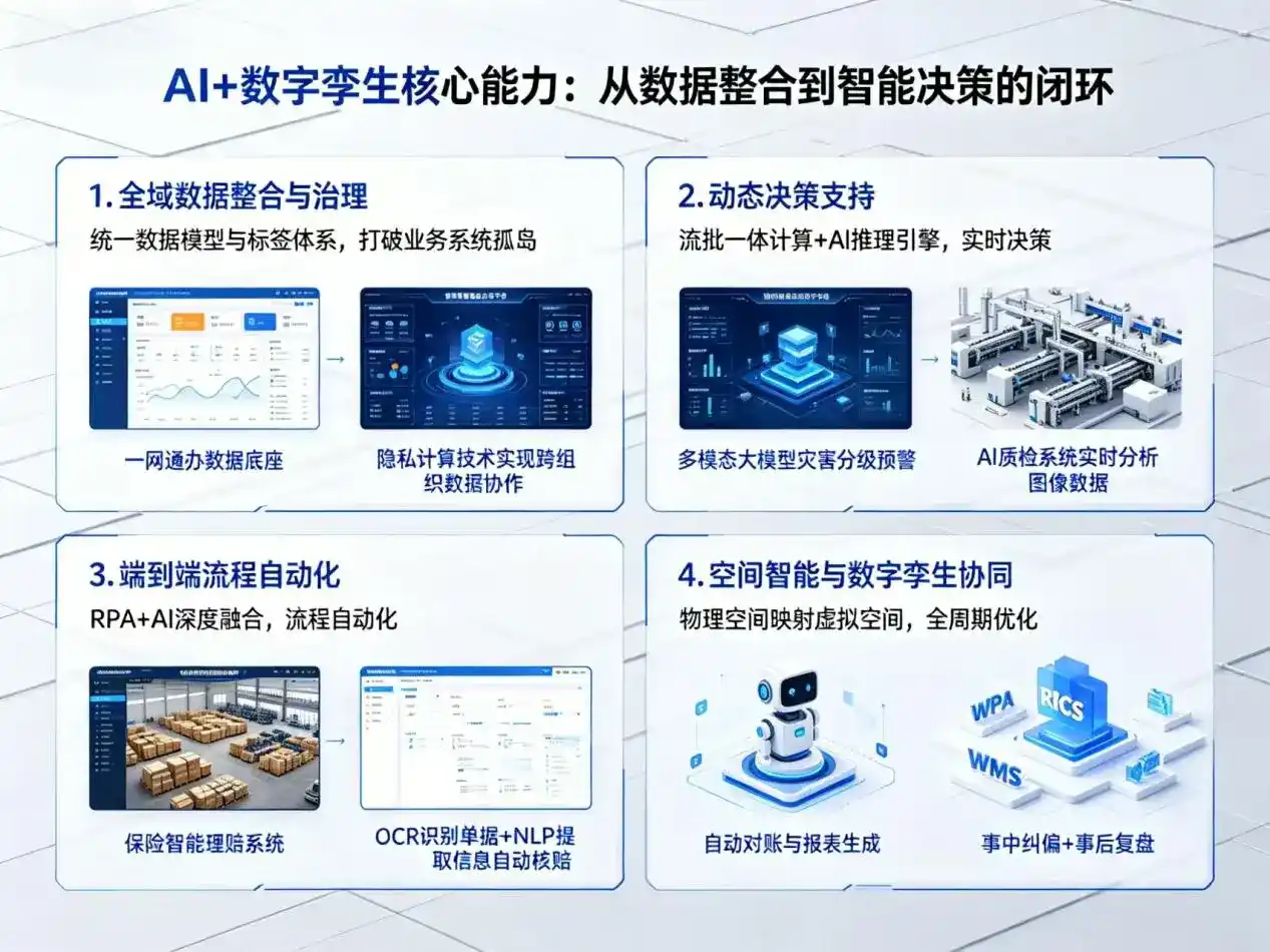 AI大模型落地优化服务｜解决和田地区企业大模型响应慢、输出不准、成本偏高问题