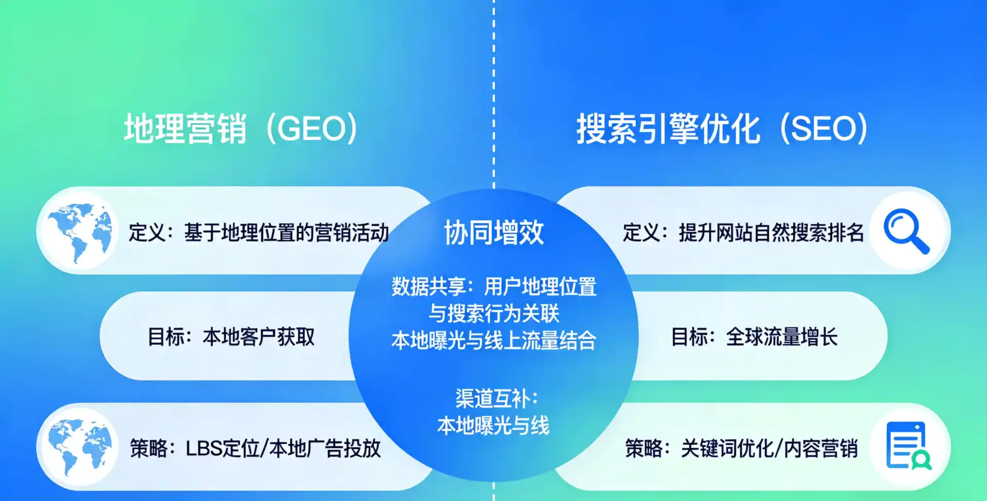 立足和田地区，从用户需求与流量逻辑，解读GEO优化的落地价值与应用前景